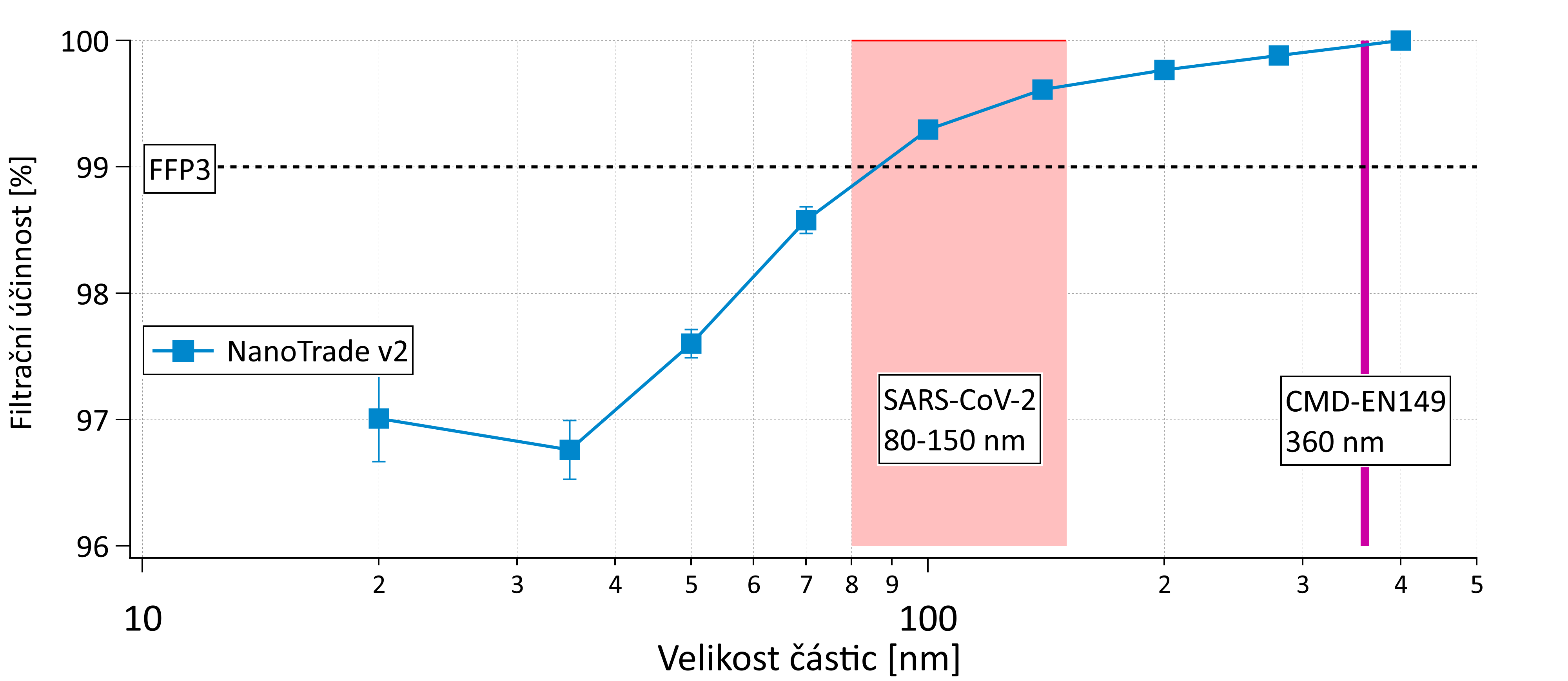 ResultsEFF 3ply filter nanosilver 21 by NanoTrade v2